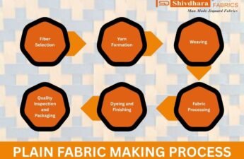 Plain Fabric Making Process